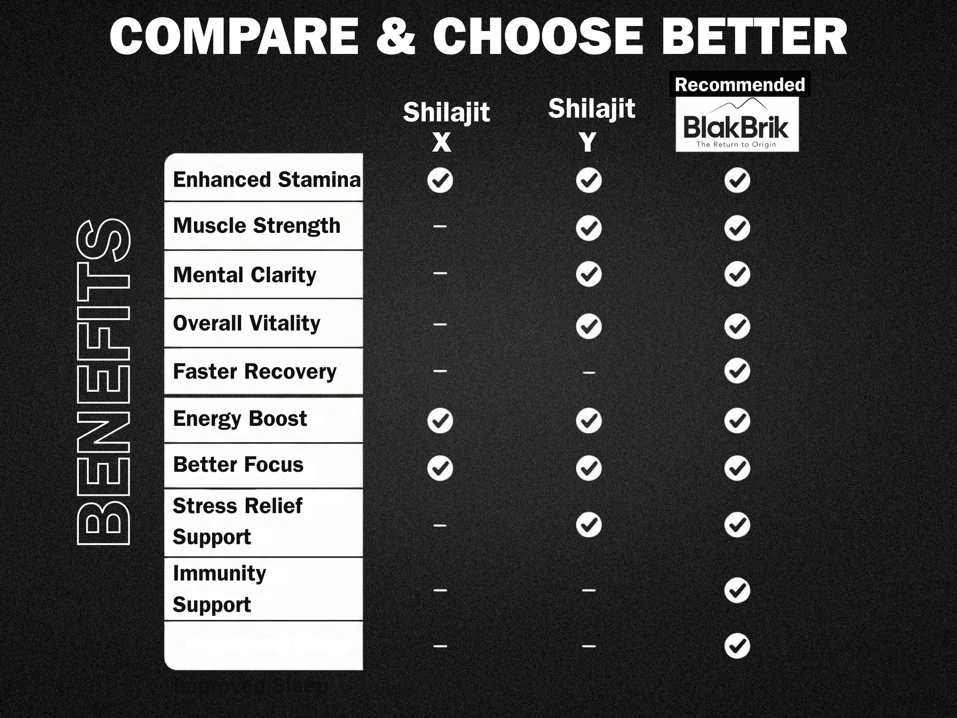 Pure Shilajit/Shilajeet Resin for Men - 30g | Super Saver Pack | 500mg/Serving | 60 Servings | Boost Muscle Growth & Stamina | Pure Himalyan | 100% Ayurvedic - 77% Fulvic Acid