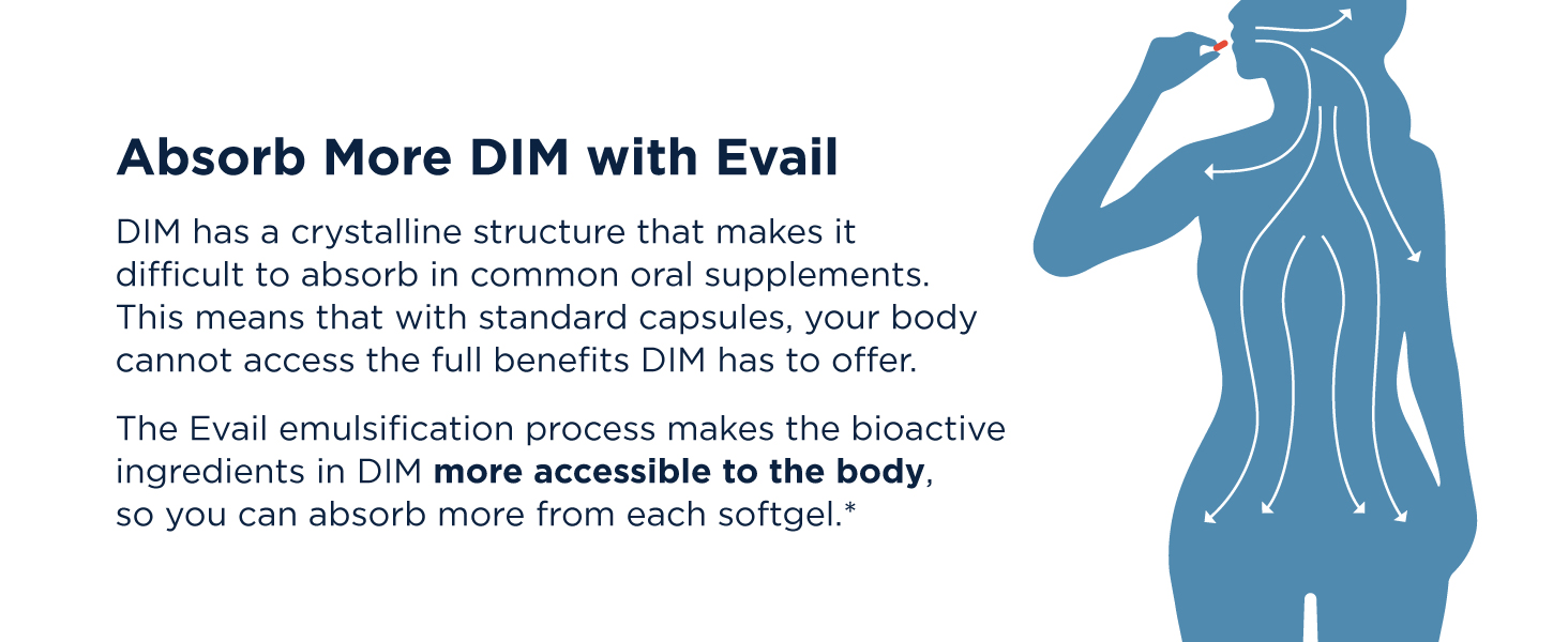 Designs for Health DIM-Evail - 100mg Diindolylmethane Supplement - Enhanced Absorption Technology DIM Supplement - May Support Healthy Estrogen Metabolism - Gluten Free + Non-GMO (60 Softgels)