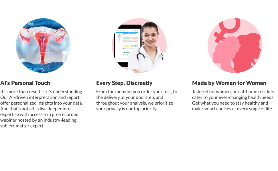 AllHer Perimenopause Test Kit | at-Home Women Hormone Test | Fast with Accurate Results | Early Peri Menopause Testing indcator with Detailed Report | CLIA-Certified | All Her | FSA HSA Eligible
