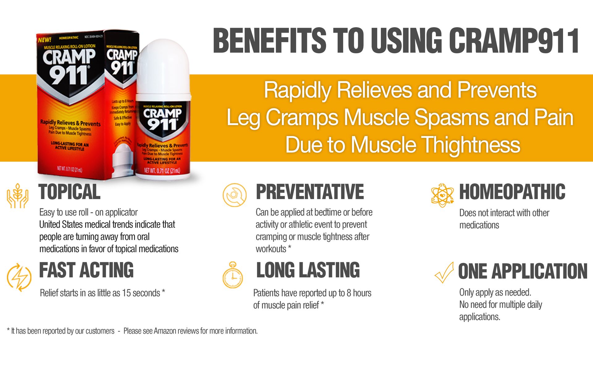 Cramp 911 Muscle Relaxer Pain Relief Cream for Muscle Cramp Relief and Sore Muscles. Used for Muscle Cramp Relief and Muscle Pain Relief of All Kinds, Roll-on Lotion 0.71 oz 21 ml