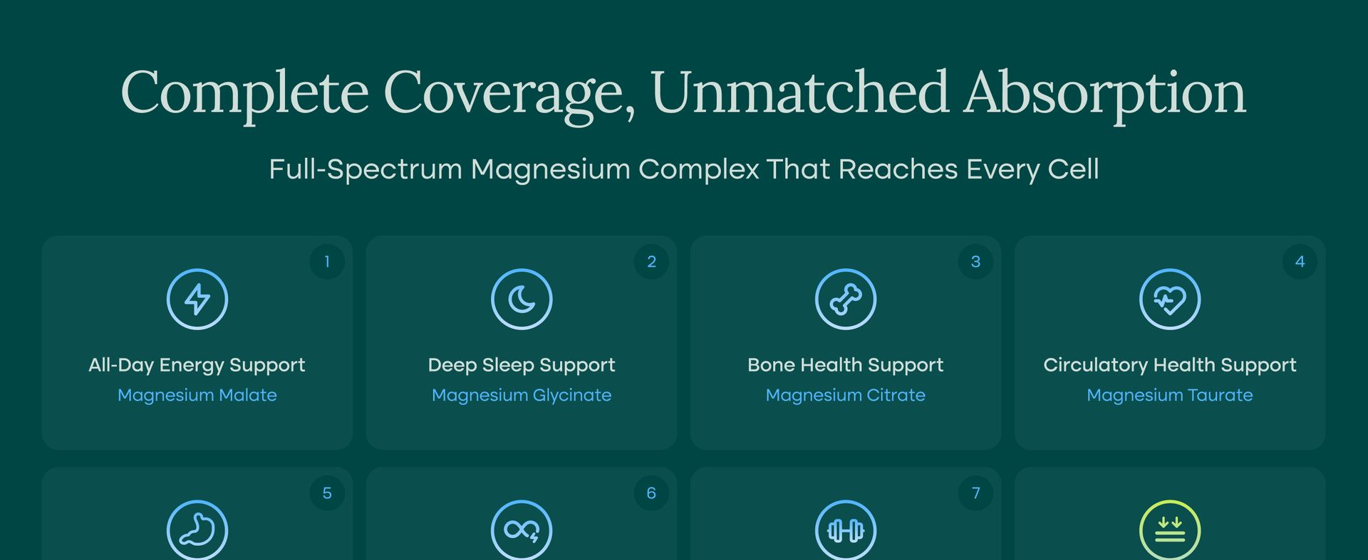 Magnesium Complex for Women & Men 500mg (7-in-1) with Vit D3 & B6 - 60 Ct