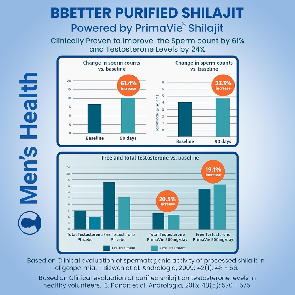 bbetter-purified-shilajit-with-primavie--713q9PBcwhL.jpg