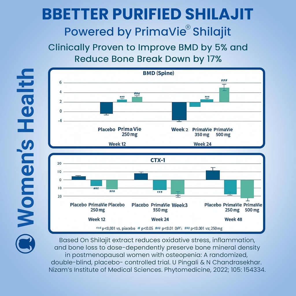 bbetter-purified-shilajit-with-primavie--71s6Cww1kaL.jpg