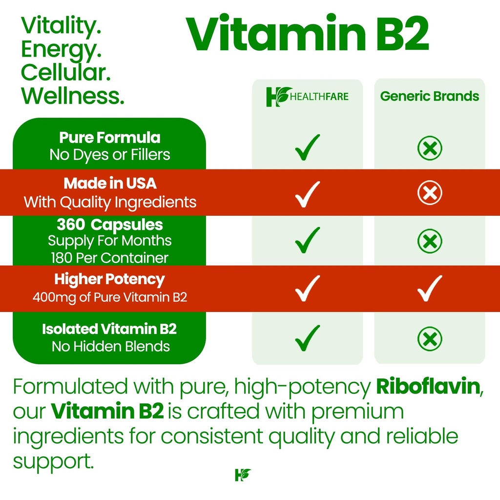 healthfare-vitamin-b2-riboflavin-400-mg--71RhbggOD7L.jpg