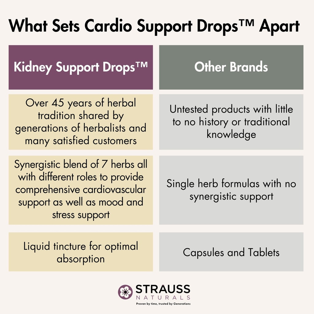 strauss-naturals-cardiovascular-support--71B8El9nODL.jpg