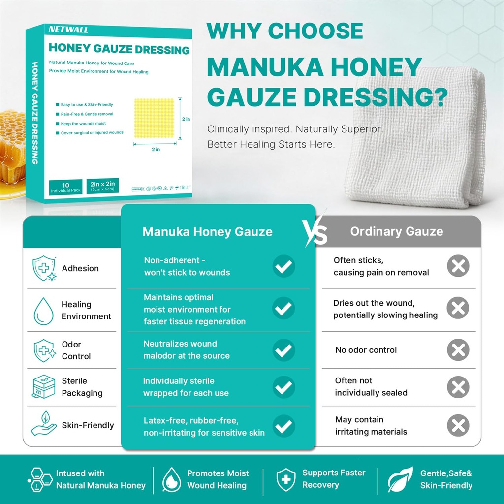 manuka-honey-wound-dressing-2-x-2-nonsti-71Tz1H1oNEL.jpg