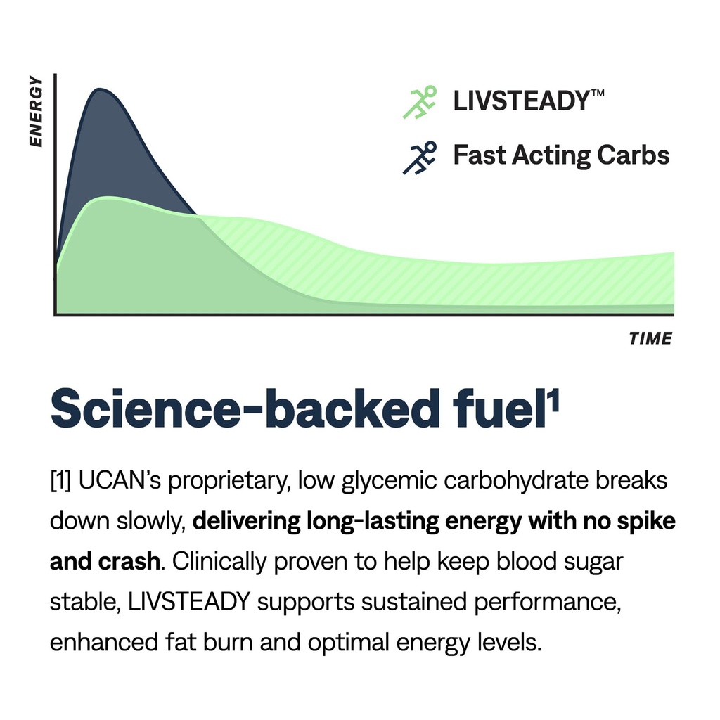 ucan-energy-bars-peanut-butter-fudge-ste-71GK-7mmDYL.jpg