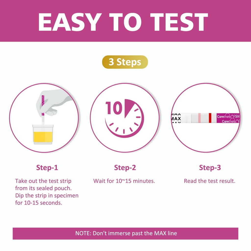 12-pack-carethetic-fsh-menopause-test-st-61bvKKf6gWL.jpg