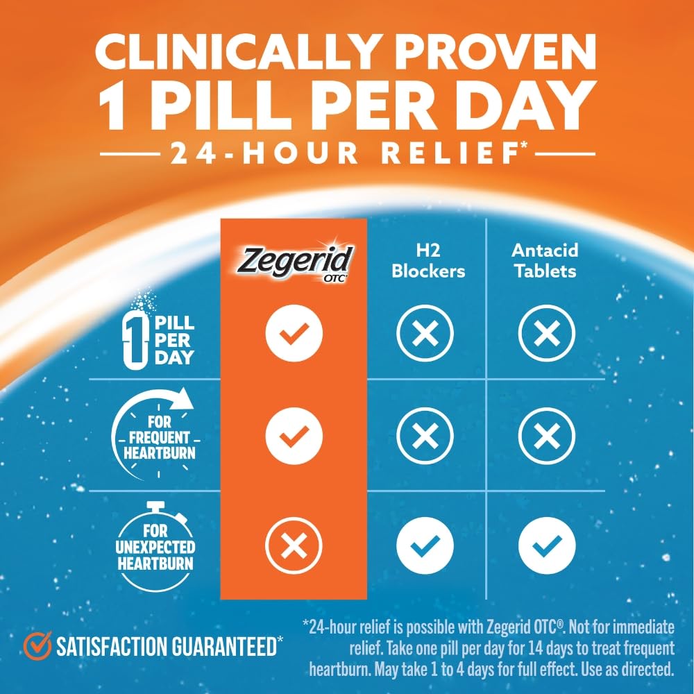 zegerid-otc-heartburn-relief-omeprazole--61vkSZWOIqL.jpg