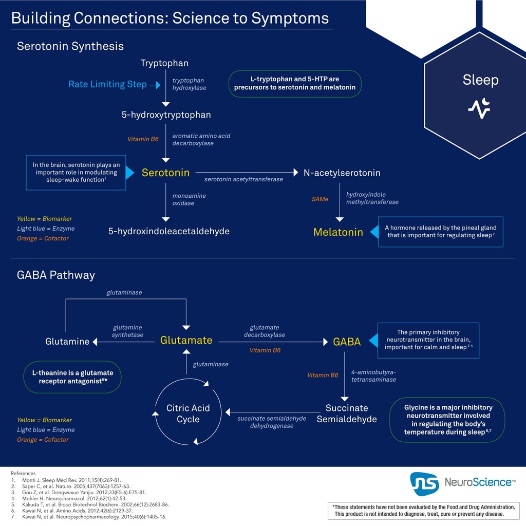 neuroscience-serene-sleep-aid-without-me-5.jpg