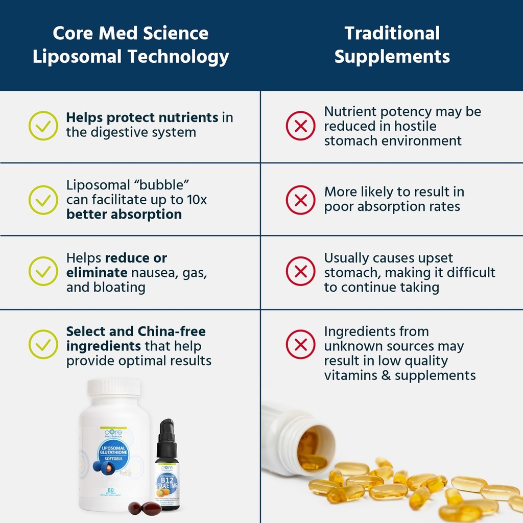 core-med-science-supplement-bundle-lipos-5.jpg
