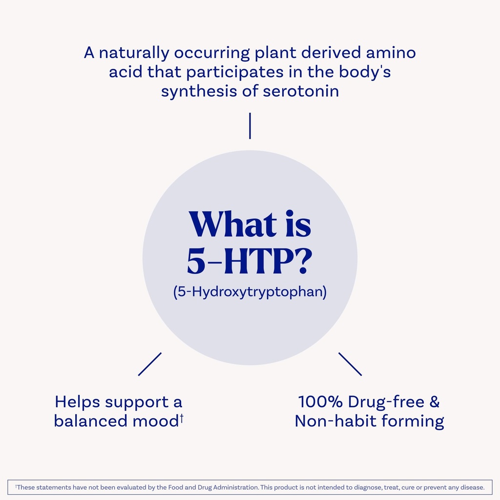 natrol-mood-stress-5-htp-100-mg-dietary--5.jpg