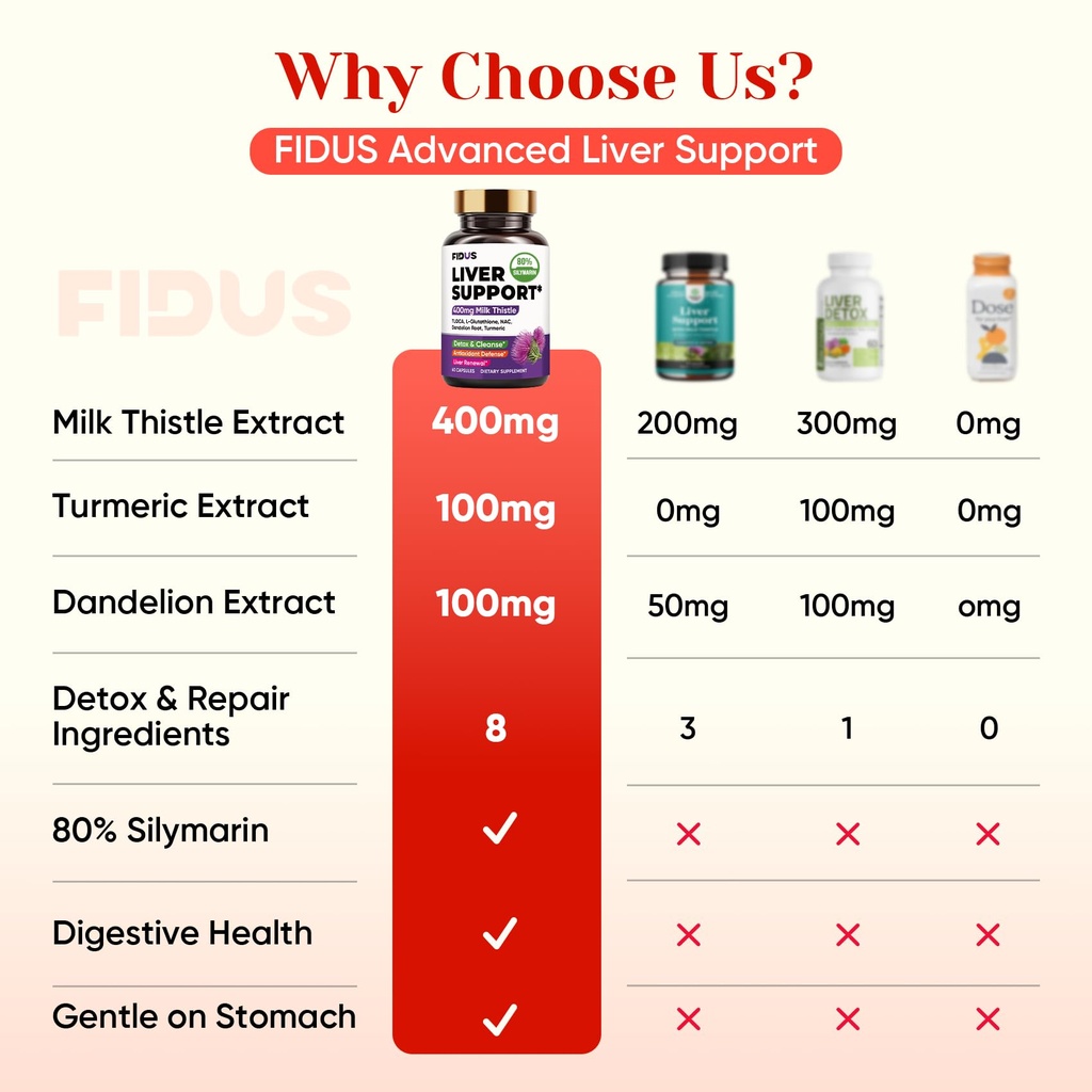 fidus-liver-detox-and-repair-support-sup-2.jpg