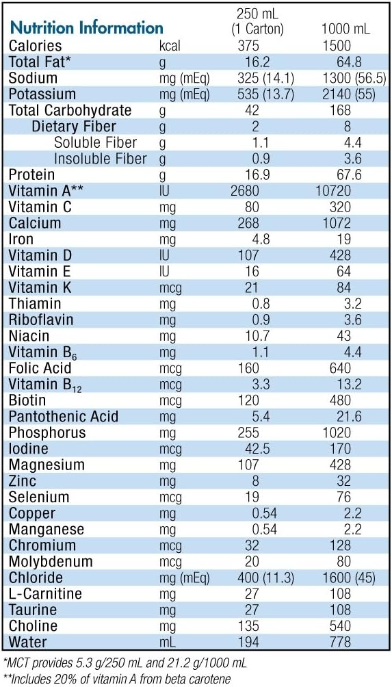 Isosource 1.5 Cal s Fiber Neochucené 250ml 18 balení