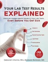 Výsledky laboratorních testů: Objevte skryté zdravotní problémy ve svých laboratorních testech... ještě předtím, než onemocníte.